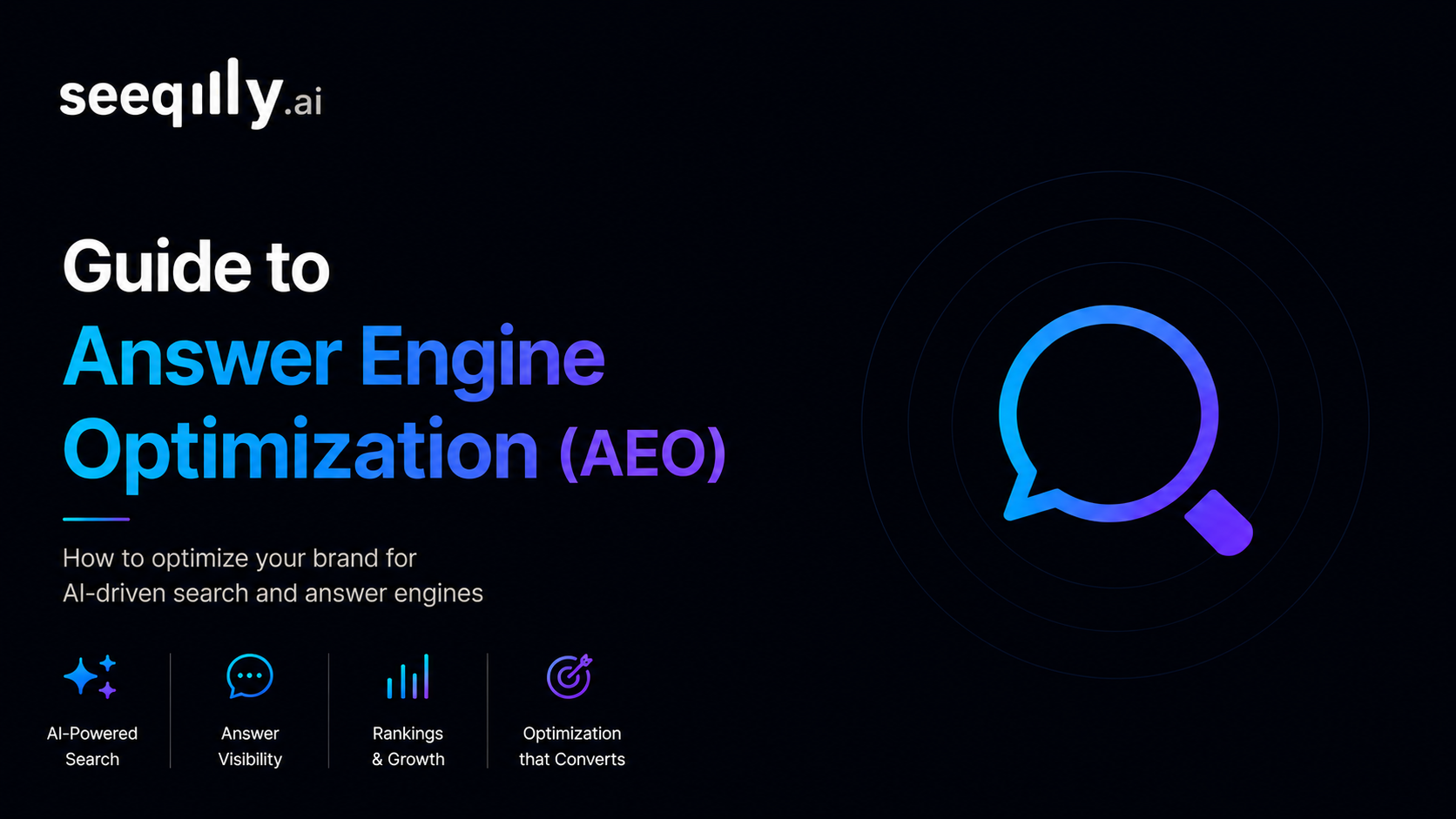Seeqly hero card on a dark navy background. Left side carries the headline 'Guide to Answer Engine Optimization (AEO)' with 'Answer Engine' and 'AEO' rendered in a blue-to-purple gradient, plus a subtitle reading 'How to optimize your brand for AI-driven search and answer engines.' Right side shows a large circular illustration of a chat speech bubble with a magnifying glass inside, drawn in the same blue-to-purple gradient. Bottom row carries four feature tiles with icons labeled AI-Powered Search, Answer Visibility, Rankings and Growth, and Optimization that Converts.